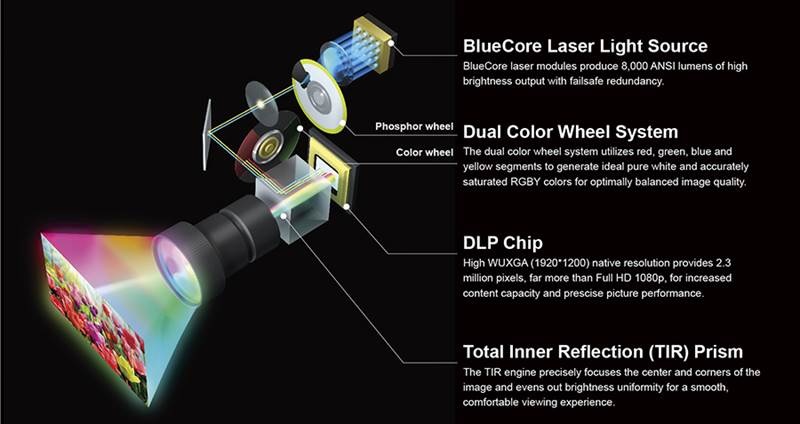 bluecore-laser